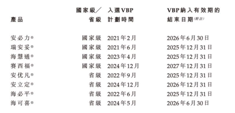 集采红利要见顶？海西新药再冲港股：主力仿制药年底到期 创新药管线却“断档”