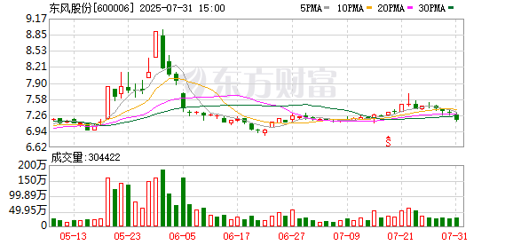 对撞测试中 理想“创飞”乘龙卡车？东风柳汽回应