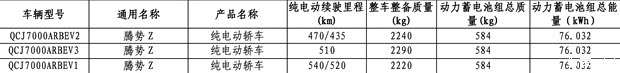 预售68万元起 最高纯电续航540km 腾势Z登上减免车辆购置税目录